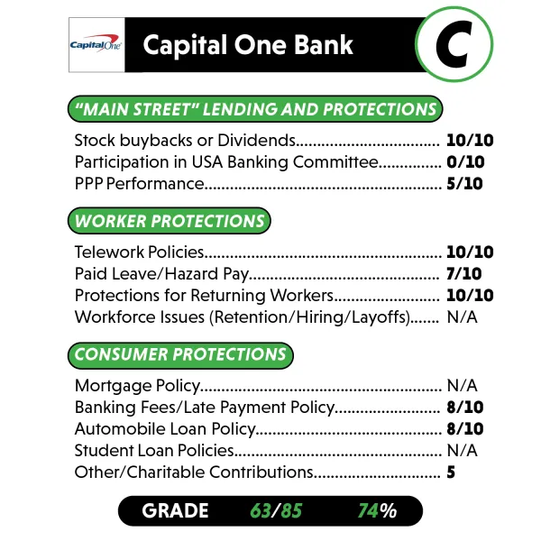 covid_scorecard_individual_banks3.png