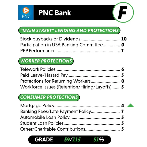forbearance_scorecard_individual_banks11.png