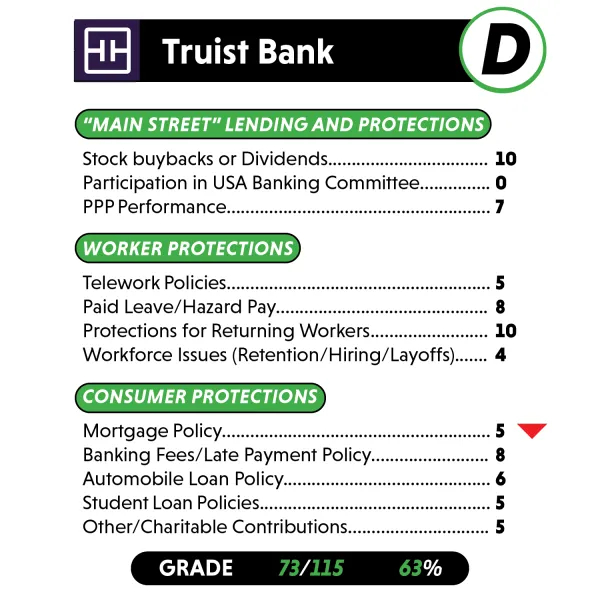forbearance_scorecard_individual_banks4.png