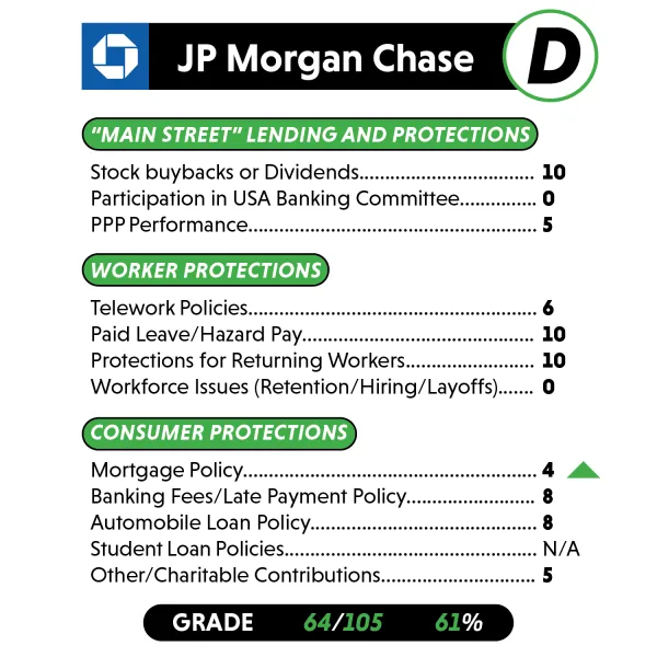 forbearance_scorecard_individual_banks7.png
