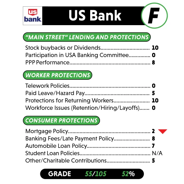 forbearance_scorecard_individual_banks9.png