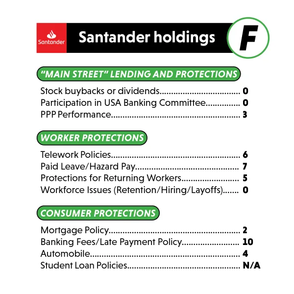 covid_scorecard_individual_banks_s.png