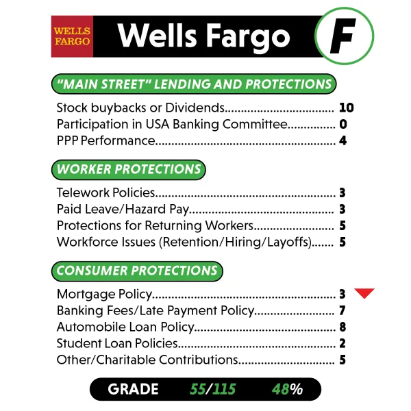 forbearance_scorecard_individual_banks10.png