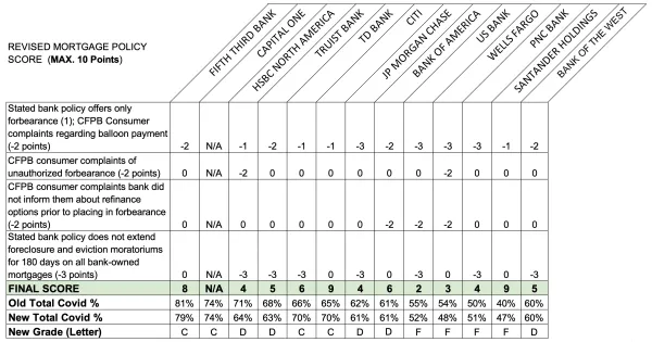 updated_bank_table.png